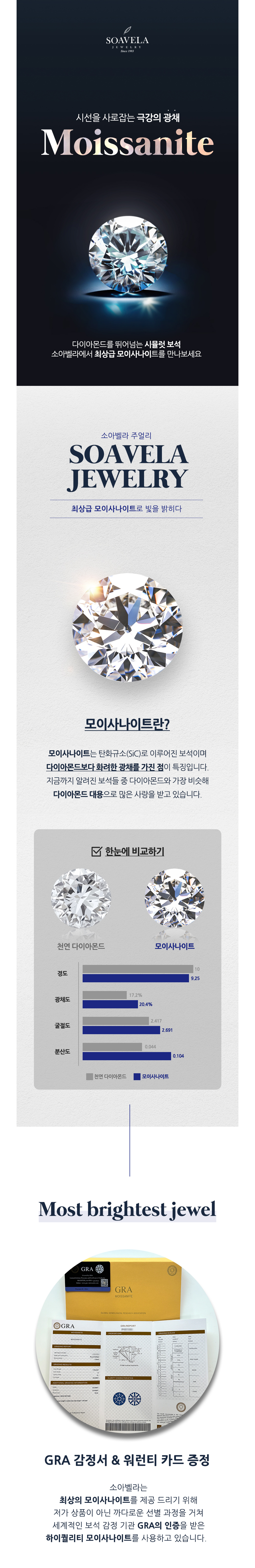 상세