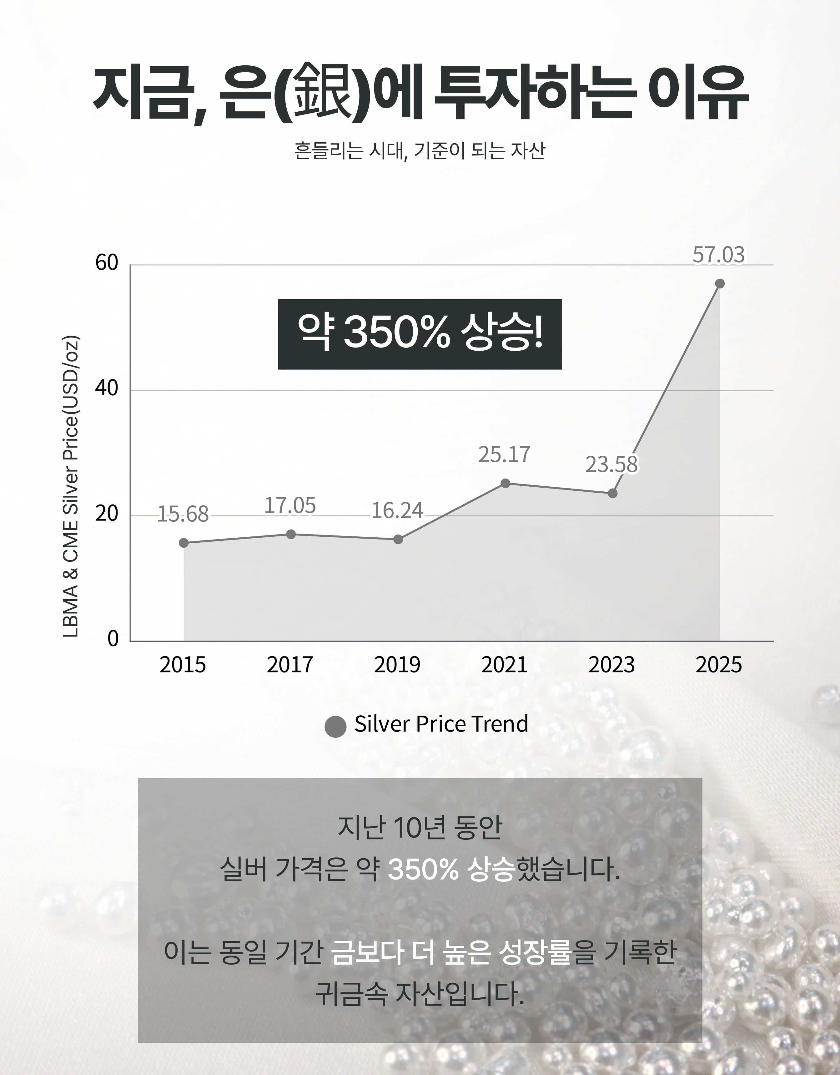 상세
